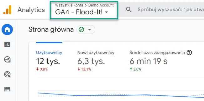 Przydzielanie dostępu do Google Analytics