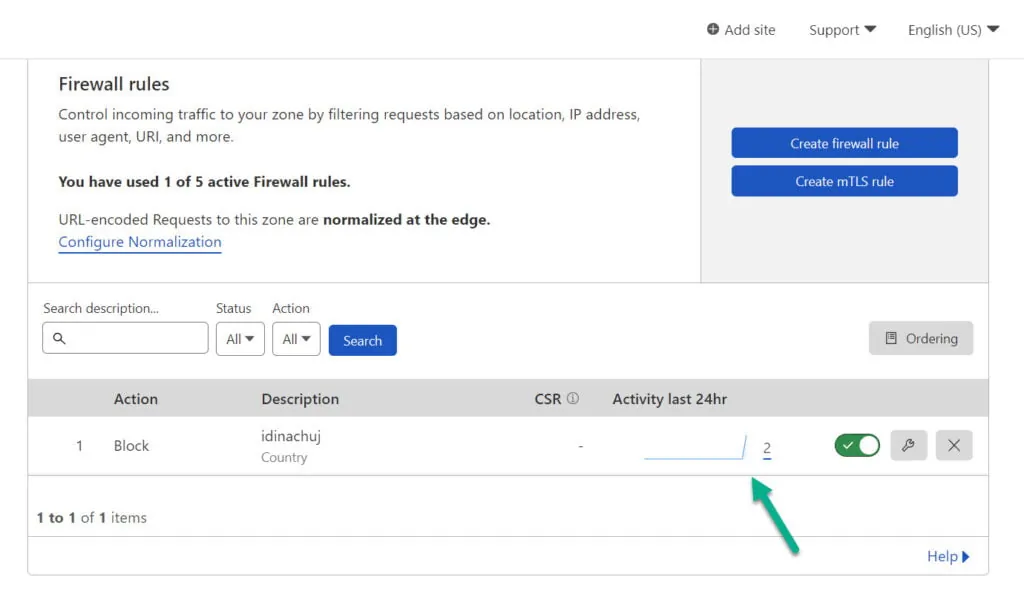 Statystyki blokowania połączeń CloudFlare
