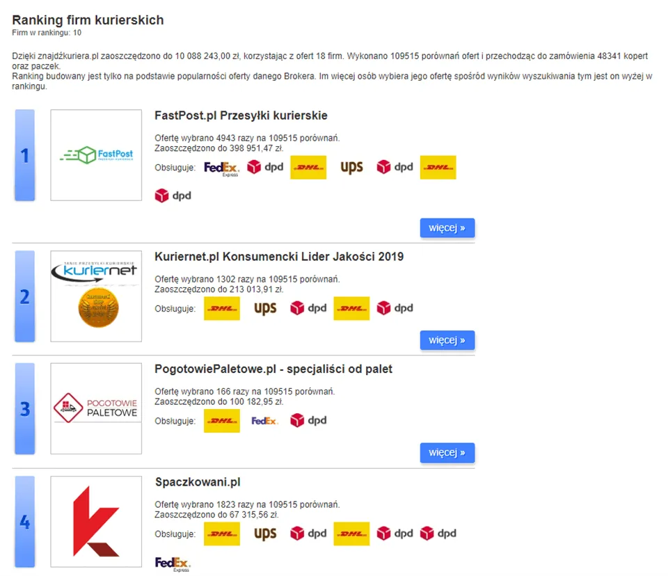 Ranking brokerów kurierskich na ZnajdzKuriera.pl