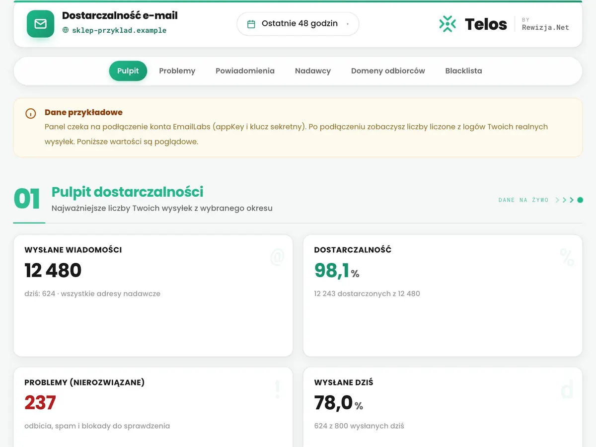Telos: Dostarczalność maili, zrzut ekranu na danych przykładowych
