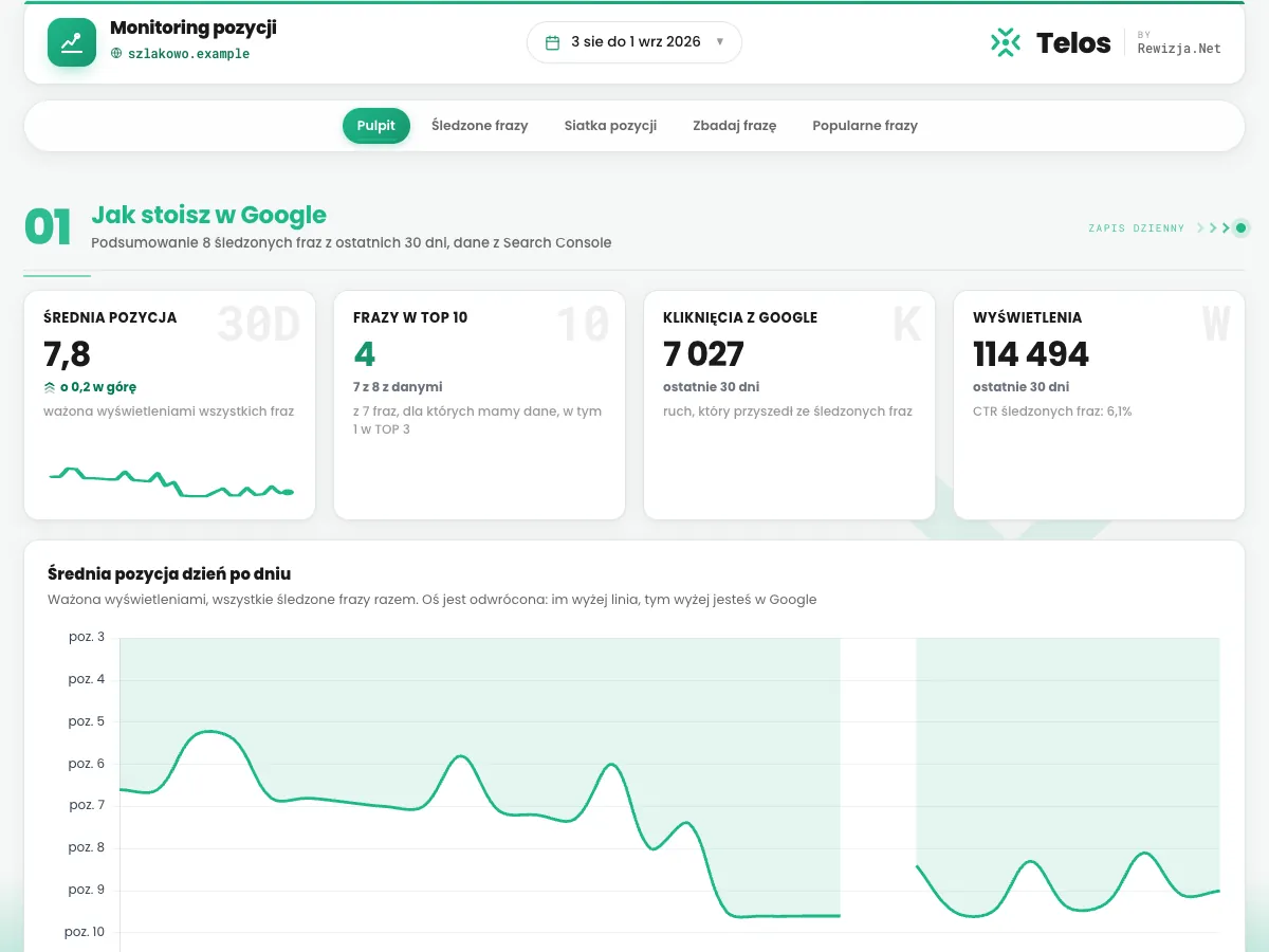 Telos: Monitoring pozycji, zrzut ekranu na danych przykładowych