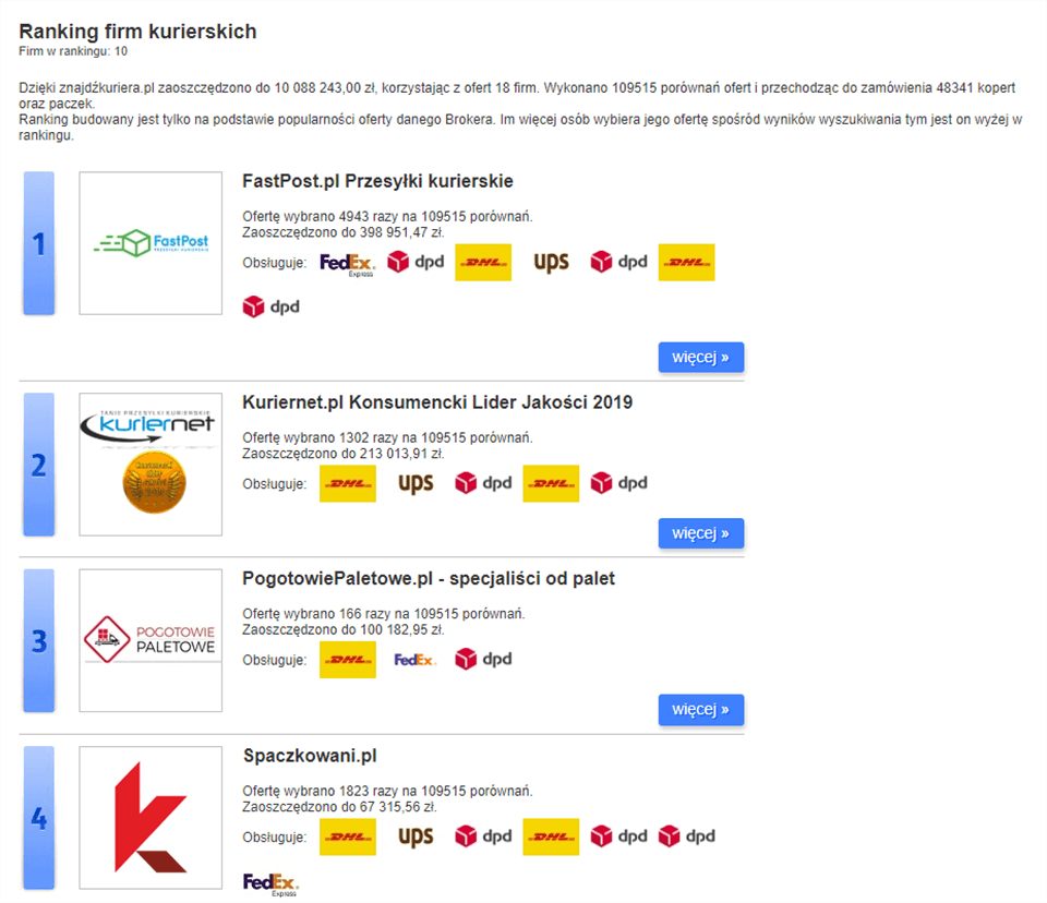 Ranking brokerów kurierskich na ZnajdzKuriera.pl