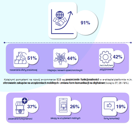 wyzwania dla e-commerce wyzwania dla e-commerce